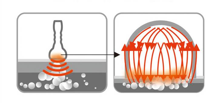 DDS 360&deg; annular energy