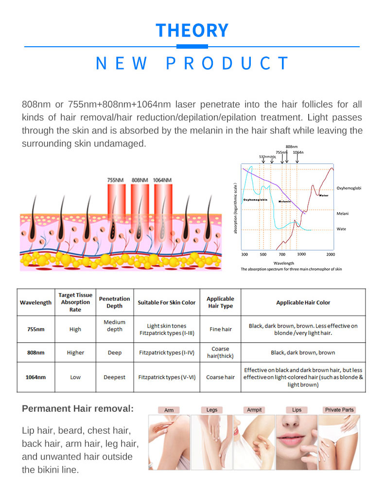 diode laser hair removal machine