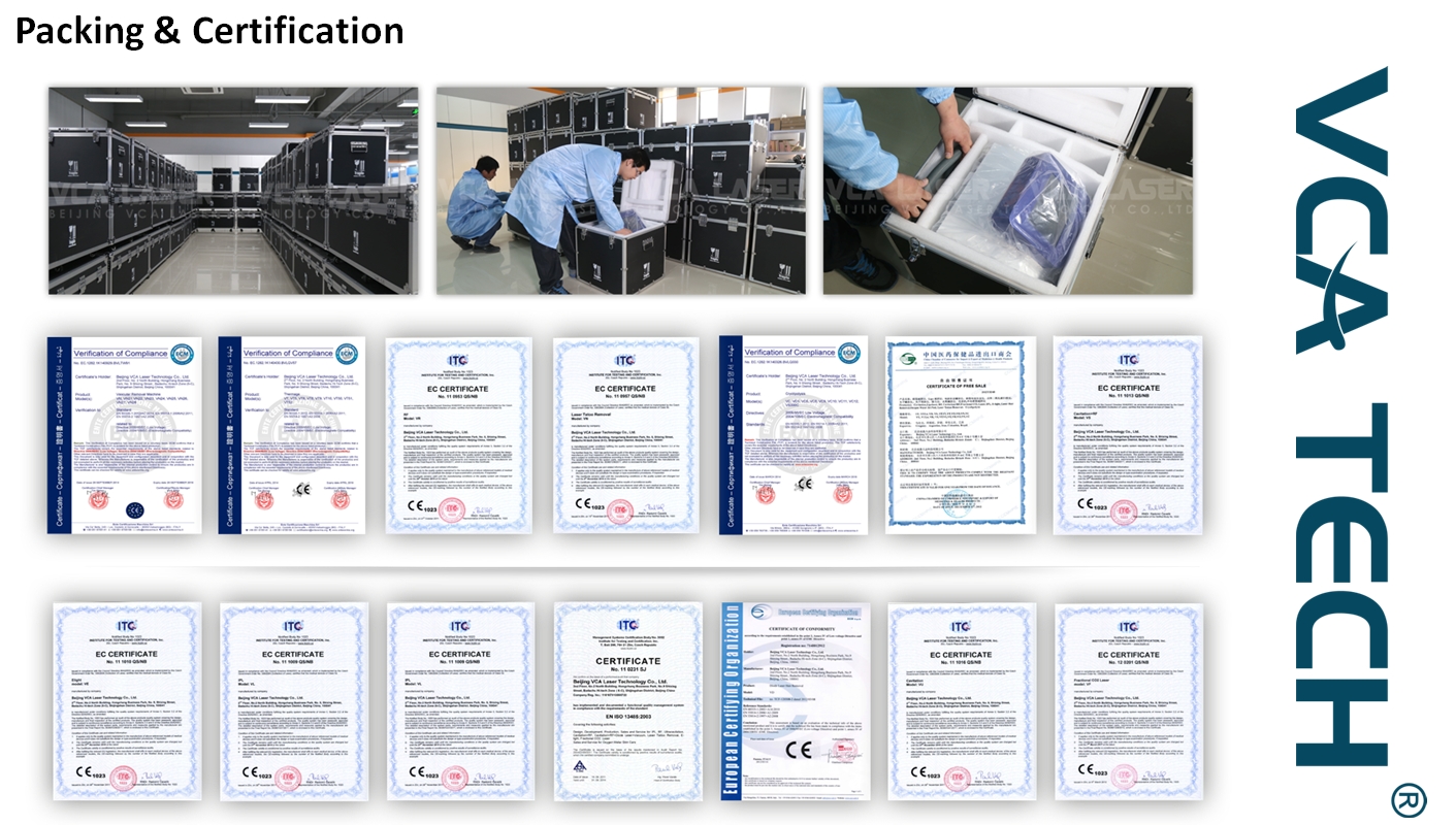 Package Certifications