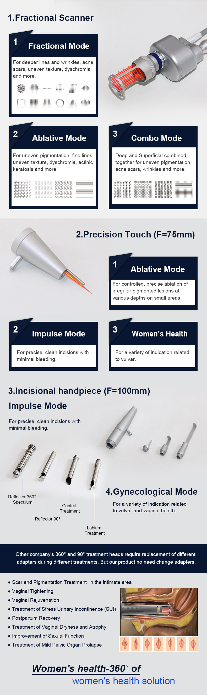 CO2 Fractional Laser