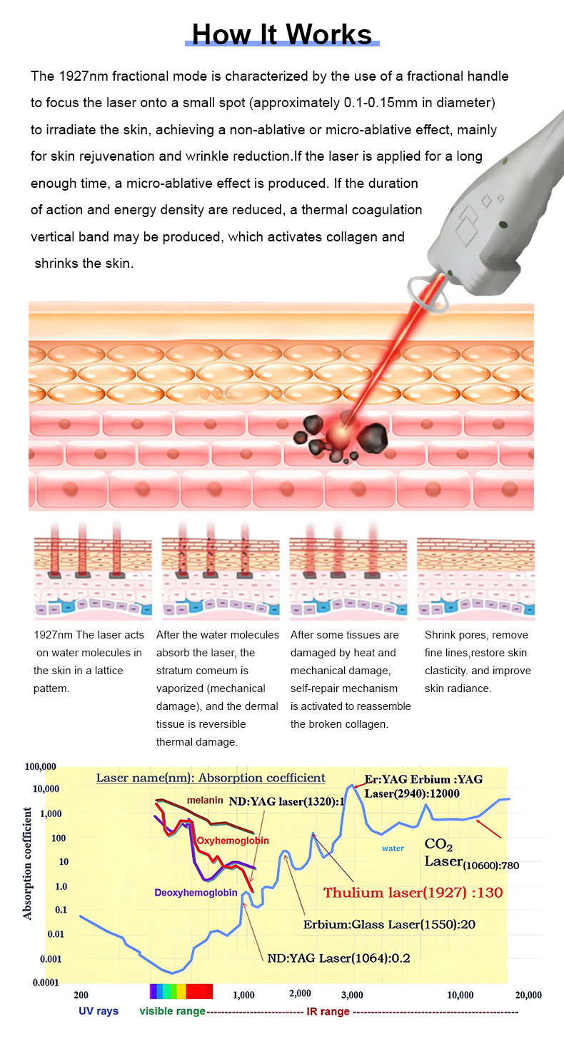 1927nm Thulium Fractional Laser