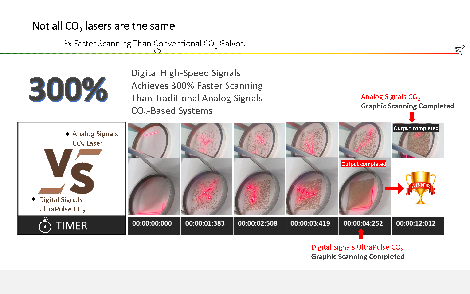CO2 Fractional Laser