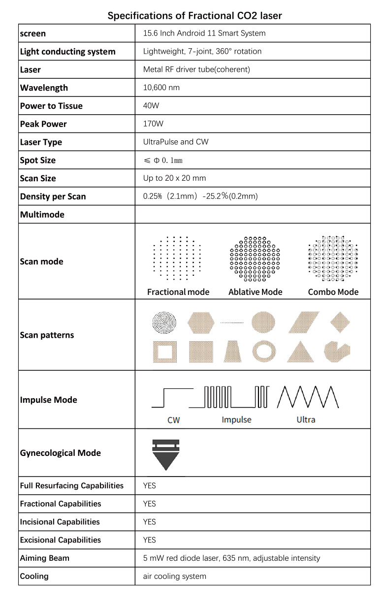 CO2 Fractional Laser