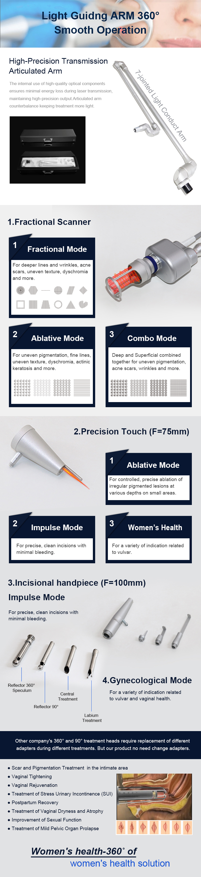 CO2 Fractional Laser