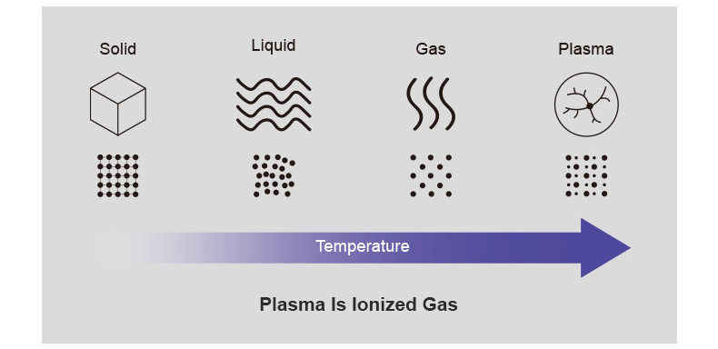 Cold Atmospheric Plasma